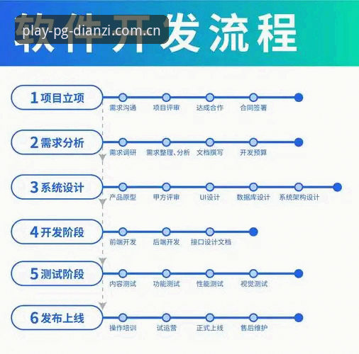 PG电子官方版 PG电子平台2025年使用指南:从下载到畅玩的全流程解析